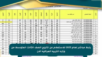 رابط مباشر لعام 2025 للاستعلام عن نتائج الصف الثالث المتوسط من وزارة التربية العراقية الآن